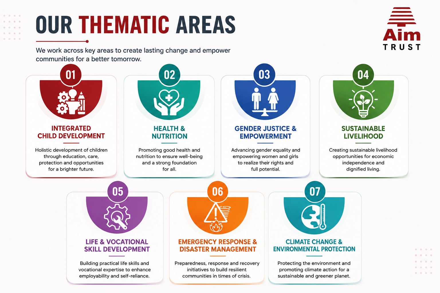 AIM Trust – Advancing Inclusion in Development