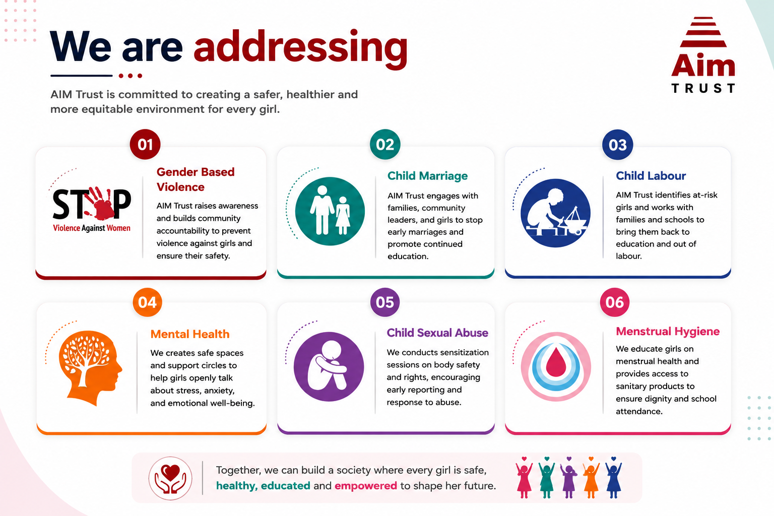 AIM Trust – Advancing Inclusion in Development